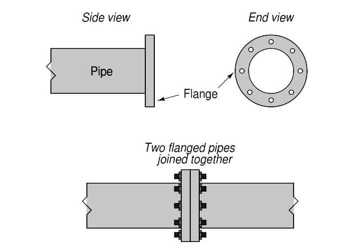 Flanged Pipe Fittings Flanged Pipe Fittings