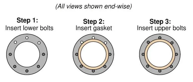 Flanged Pipe Fittings 3 Flanged Pipe Fittings 3