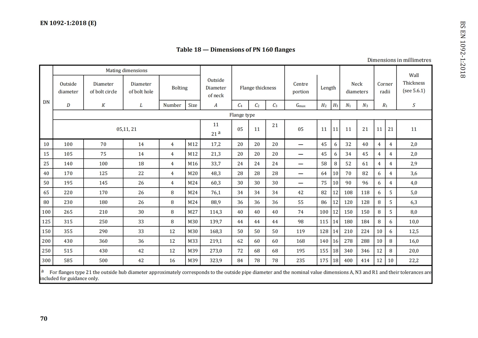 DIN EN 1092-1 Dimensions of PN 160 flanges 2 DIN EN 1092-1 Dimensions of PN 160 flanges 2