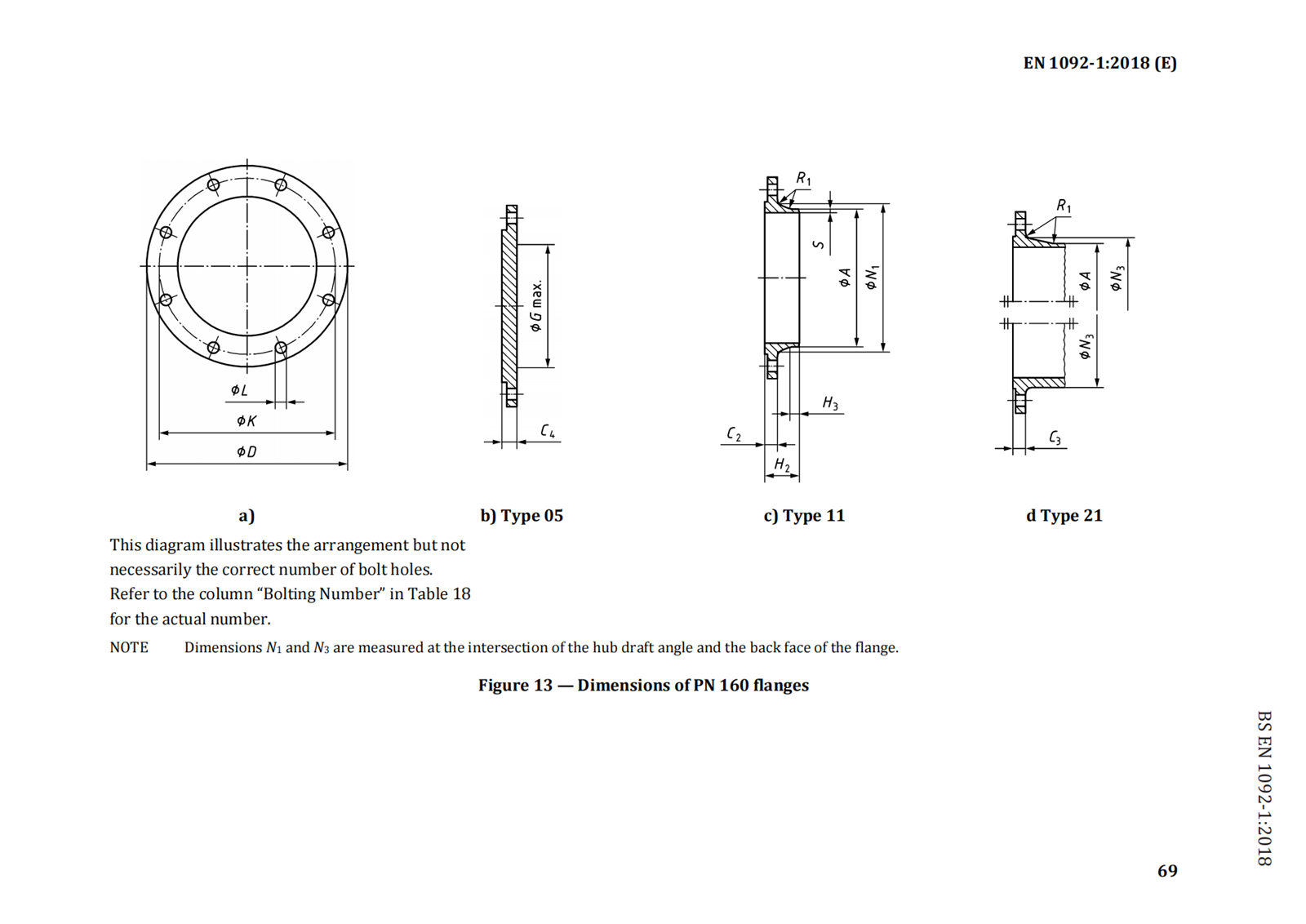 DIN EN 1092-1 Dimensions of PN 160 flanges 1 DIN EN 1092-1 Dimensions of PN 160 flanges 1